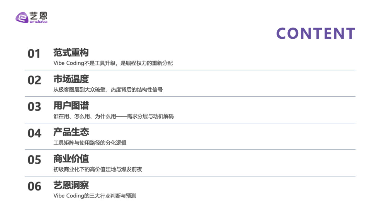 2026年Vibe Coding 行业深度洞察-艺恩.pdf_第2页