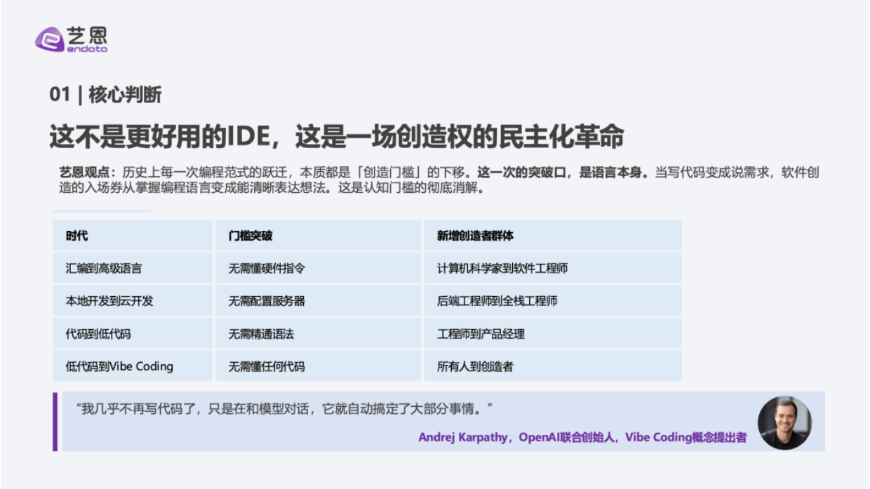 2026年Vibe Coding 行业深度洞察-艺恩.pdf_第4页