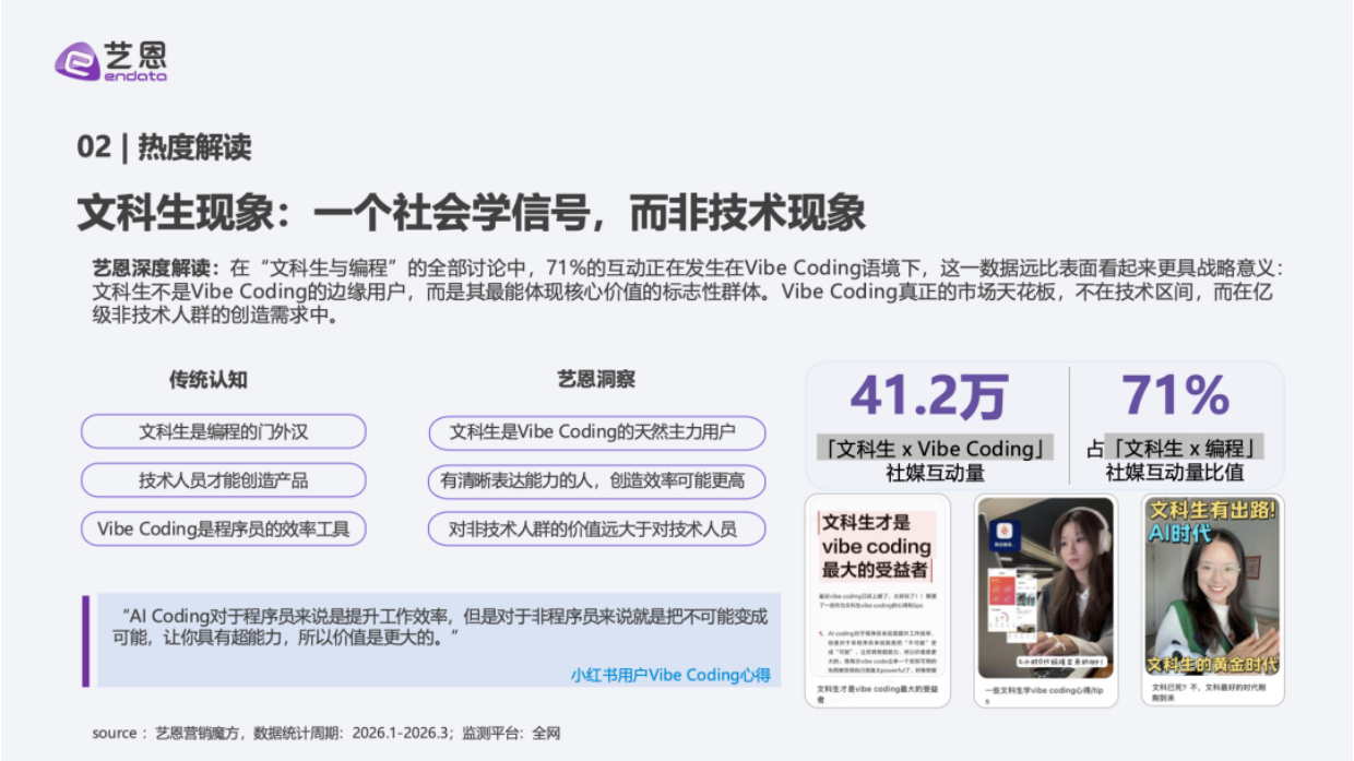 2026年Vibe Coding 行业深度洞察-艺恩.pdf_第9页