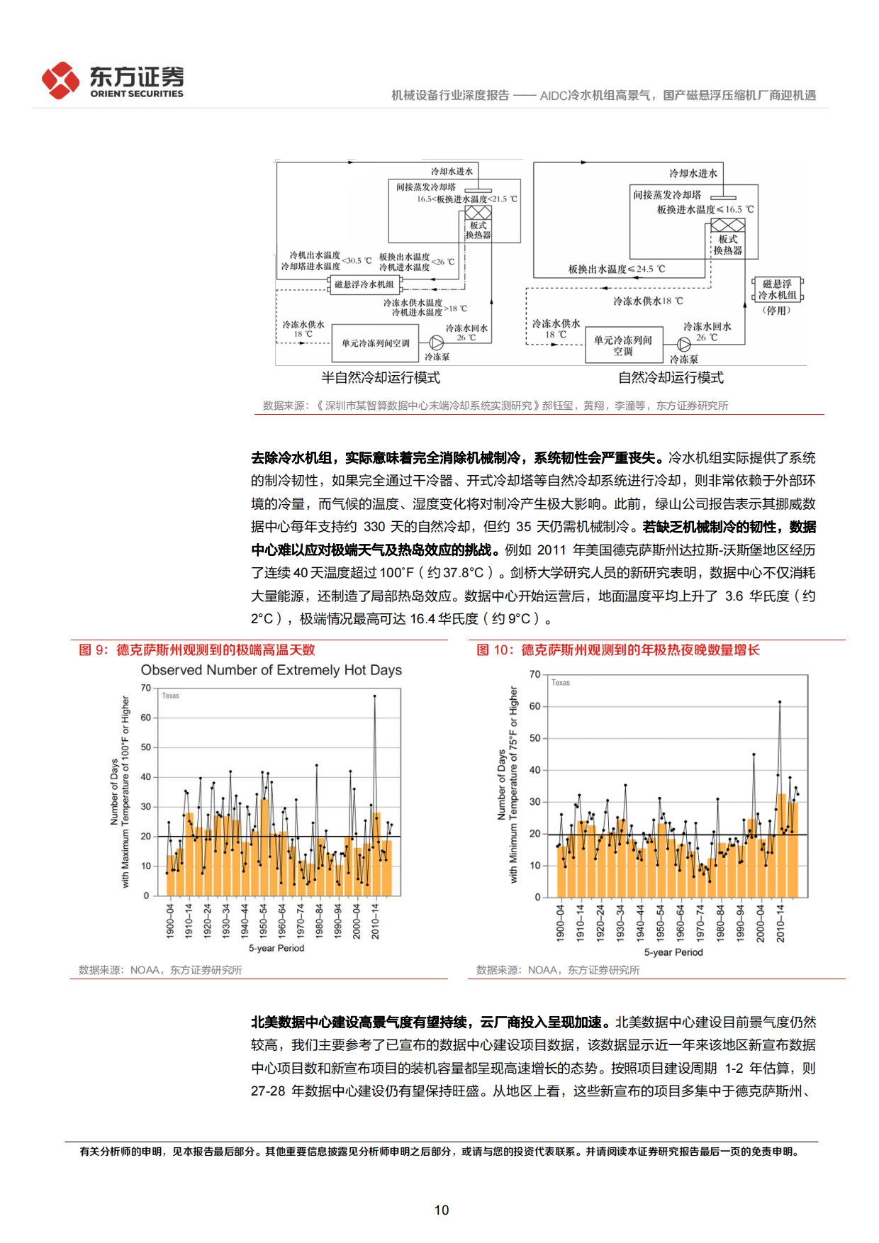 2026AIDC冷水机组高景气，国产磁悬浮压缩机厂商迎机遇-东方证券.pdf_第10页