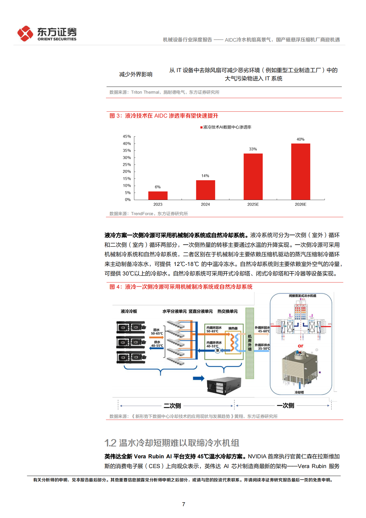 2026AIDC冷水机组高景气，国产磁悬浮压缩机厂商迎机遇-东方证券.pdf_第7页
