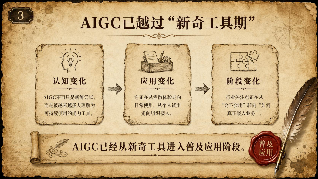 2026AIGC与产业发展的核心洞察研究报告-清新研究.pdf_第4页