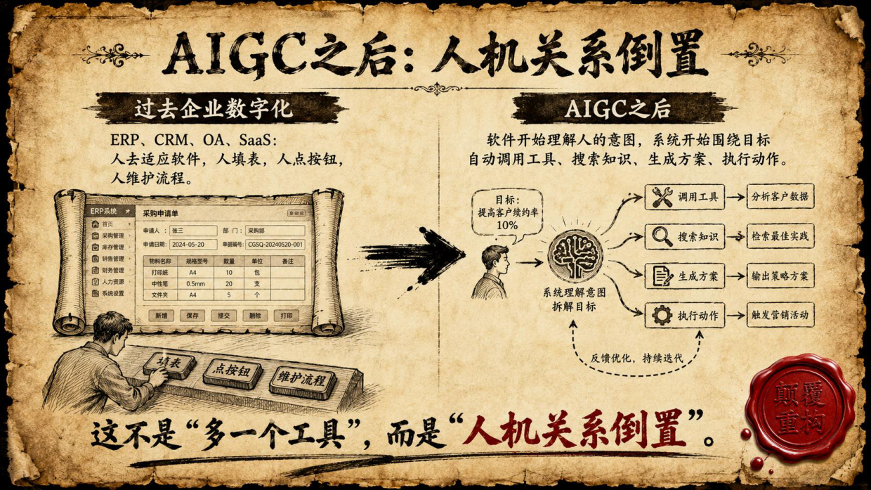 2026AIGC与产业发展的核心洞察研究报告-清新研究.pdf_第7页