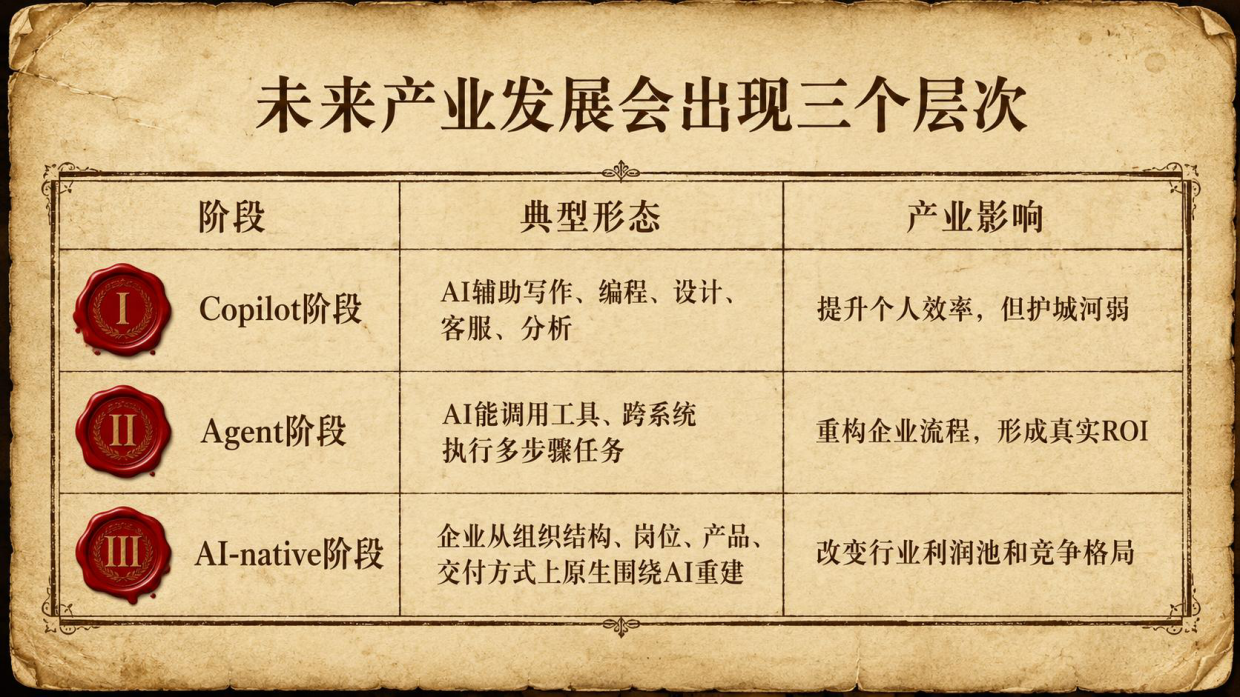 2026AIGC与产业发展的核心洞察研究报告-清新研究.pdf_第8页