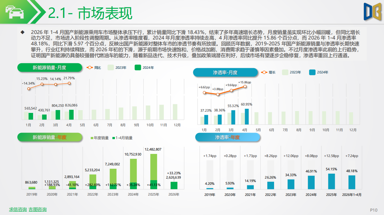 202604期国内新能源乘用车市场深度分析报告-吉图咨询.pdf_第10页