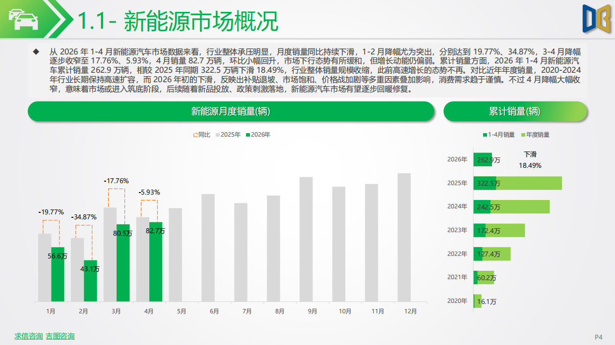 202604期国内新能源乘用车市场深度分析报告-吉图咨询.pdf_第4页