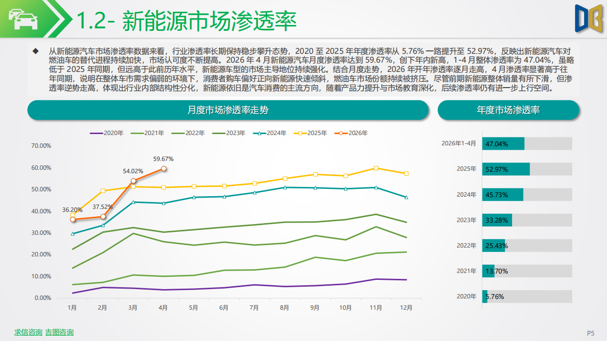 202604期国内新能源乘用车市场深度分析报告-吉图咨询.pdf_第5页
