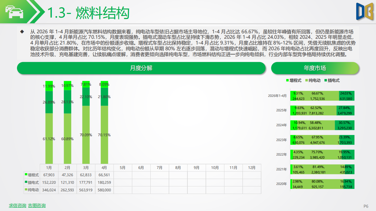 202604期国内新能源乘用车市场深度分析报告-吉图咨询.pdf_第6页