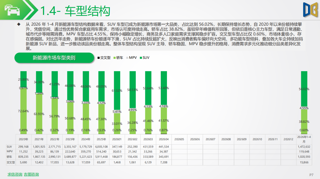 202604期国内新能源乘用车市场深度分析报告-吉图咨询.pdf_第7页