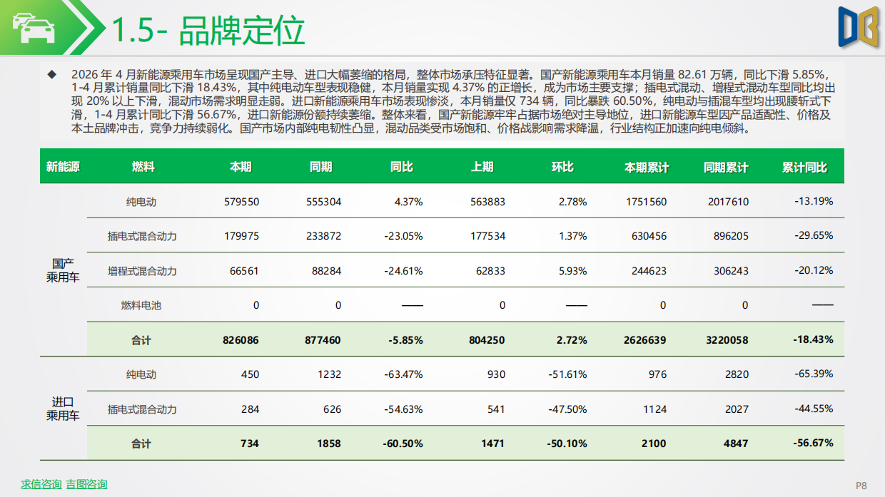 202604期国内新能源乘用车市场深度分析报告-吉图咨询.pdf_第8页