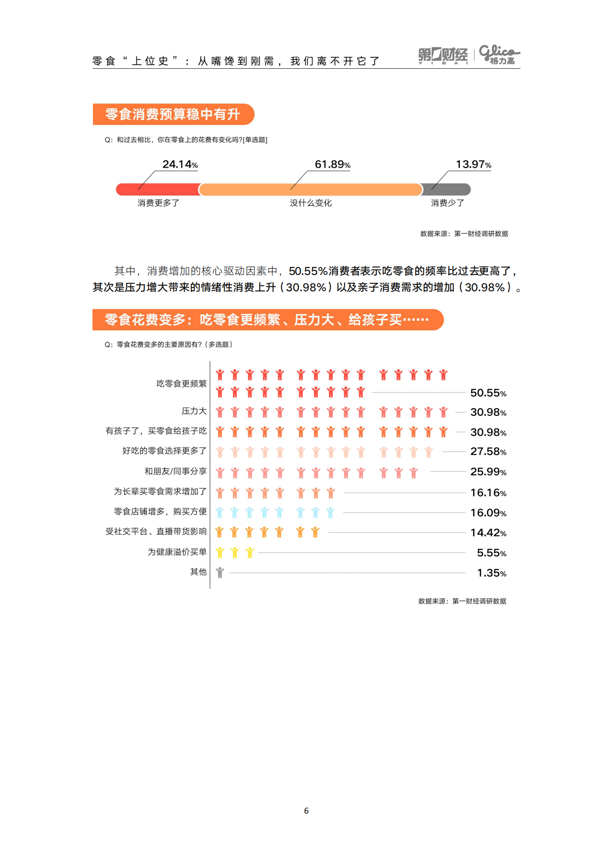 领跑“第四餐”——2026中国零食消费新趋势报告-第一财经.pdf_第10页