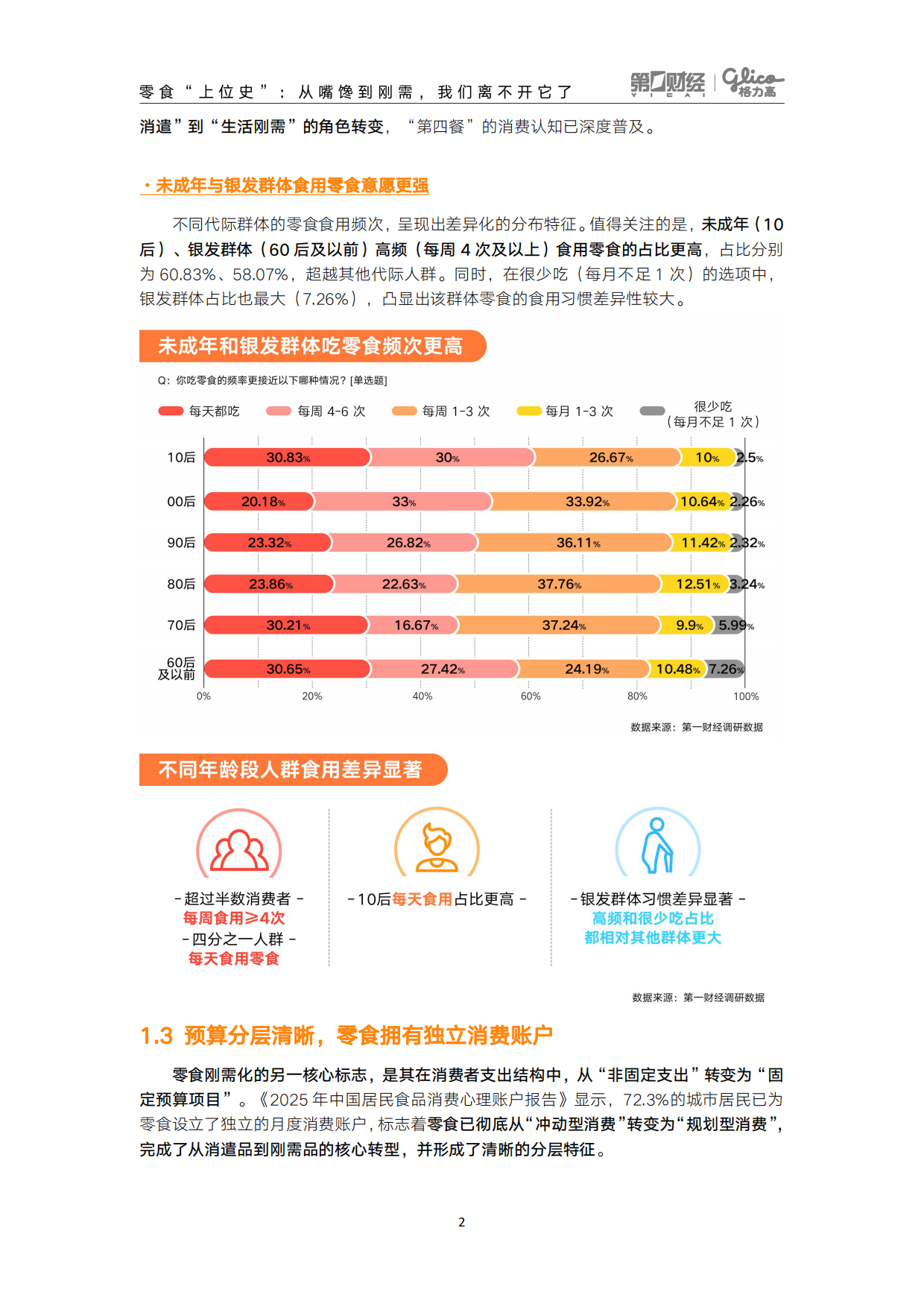 领跑“第四餐”——2026中国零食消费新趋势报告-第一财经.pdf_第6页