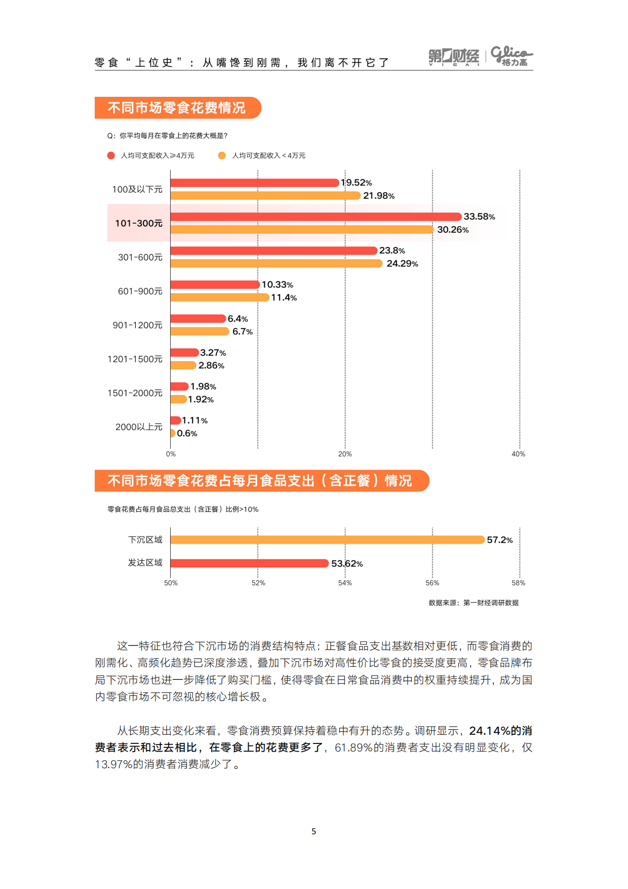领跑“第四餐”——2026中国零食消费新趋势报告-第一财经.pdf_第9页