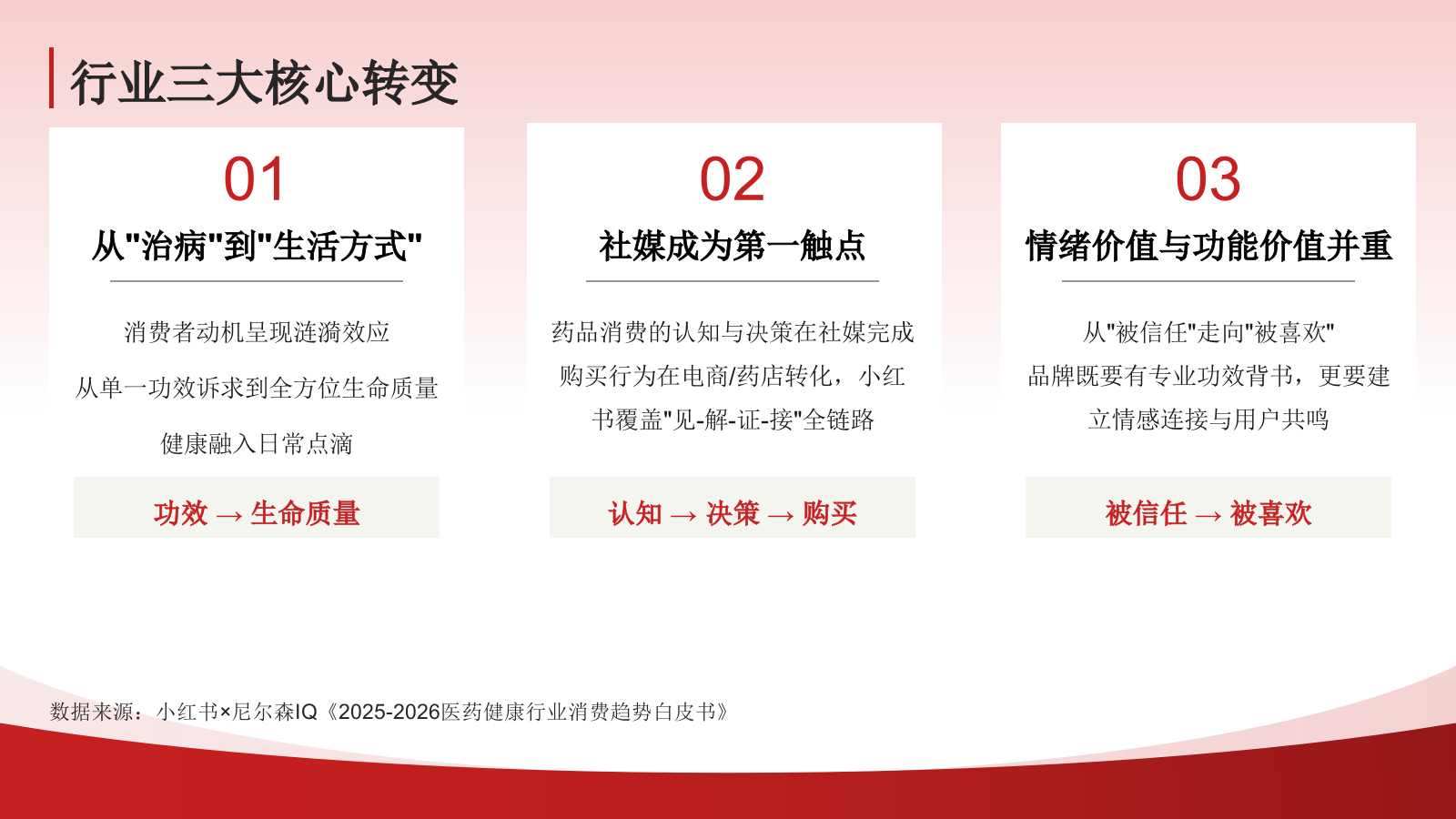 白云山何济公医药品牌小红书达人种草方案.pptx_第5页
