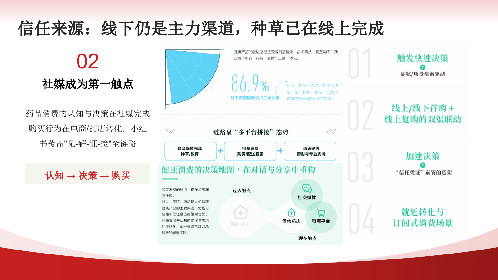 白云山何济公医药品牌小红书达人种草方案.pptx_第7页