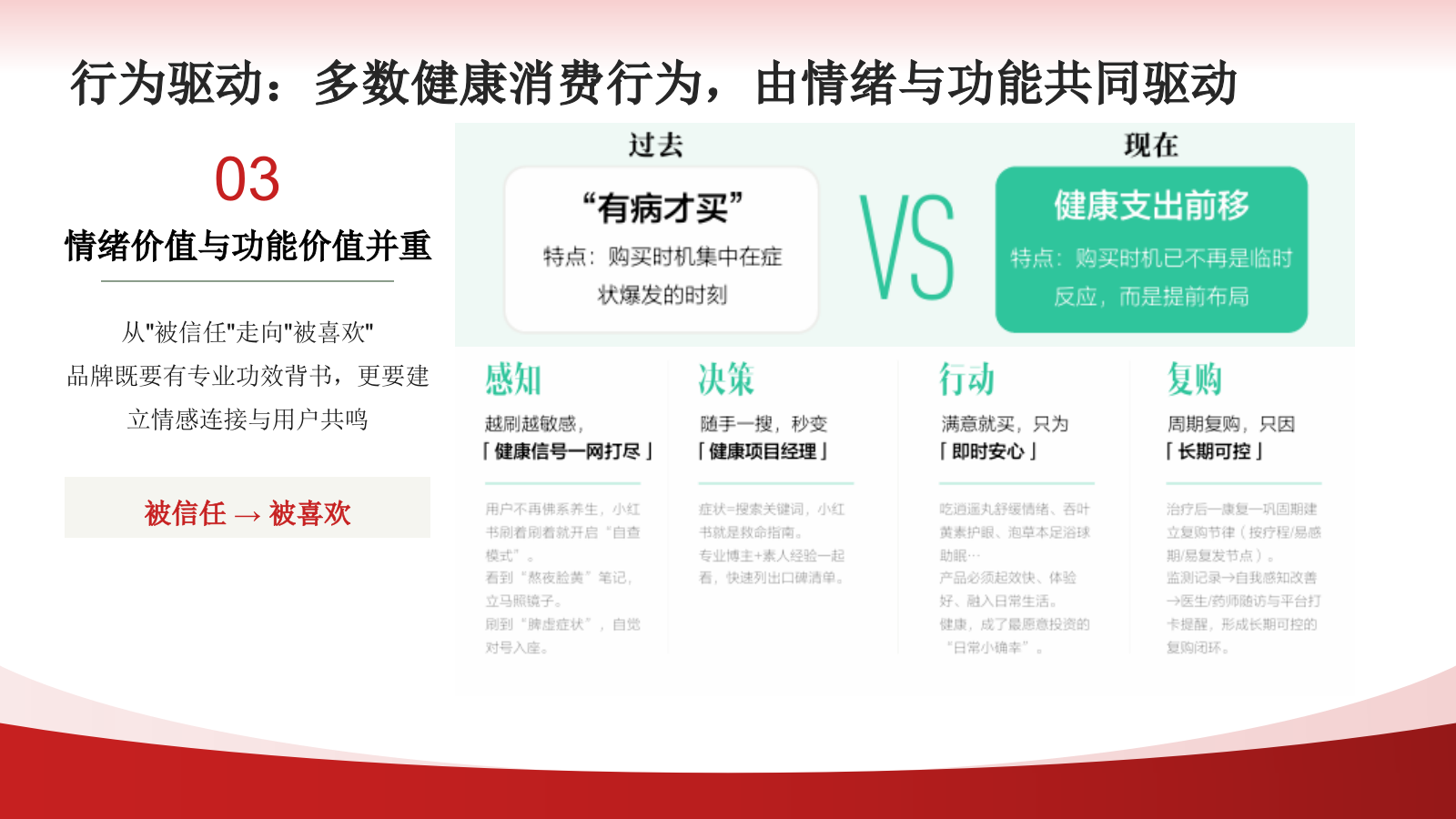 白云山何济公医药品牌小红书达人种草方案.pptx_第8页