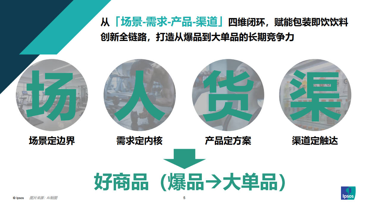 2026从“场景—消费者—产品—渠道”角度思考：如何做好饮料新品类创新？-益普索.pdf_第5页