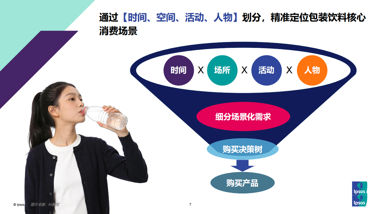 2026从“场景—消费者—产品—渠道”角度思考：如何做好饮料新品类创新？-益普索.pdf_第7页