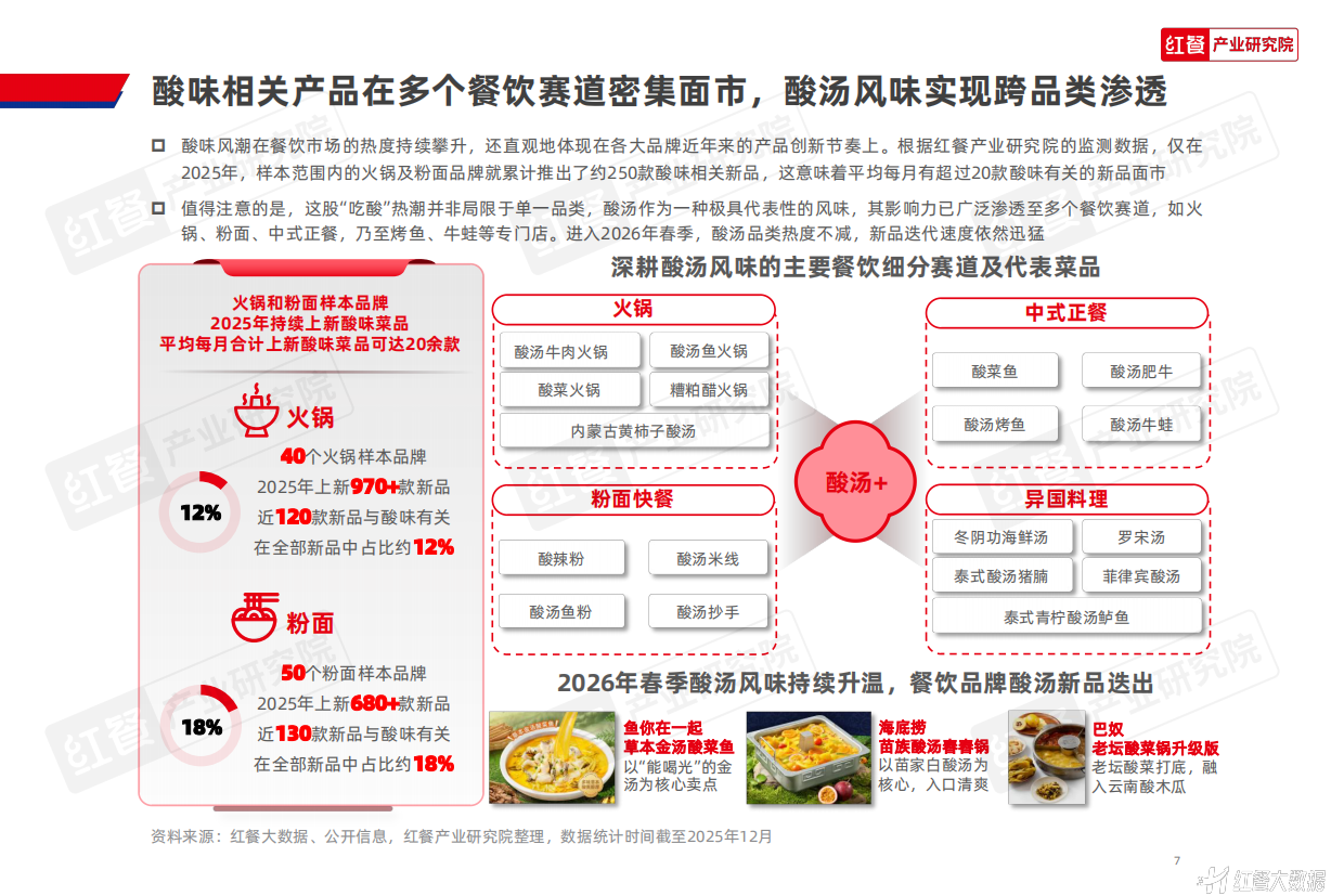 餐饮酸味趋势发展报告2026-红餐研究所.pdf_第7页