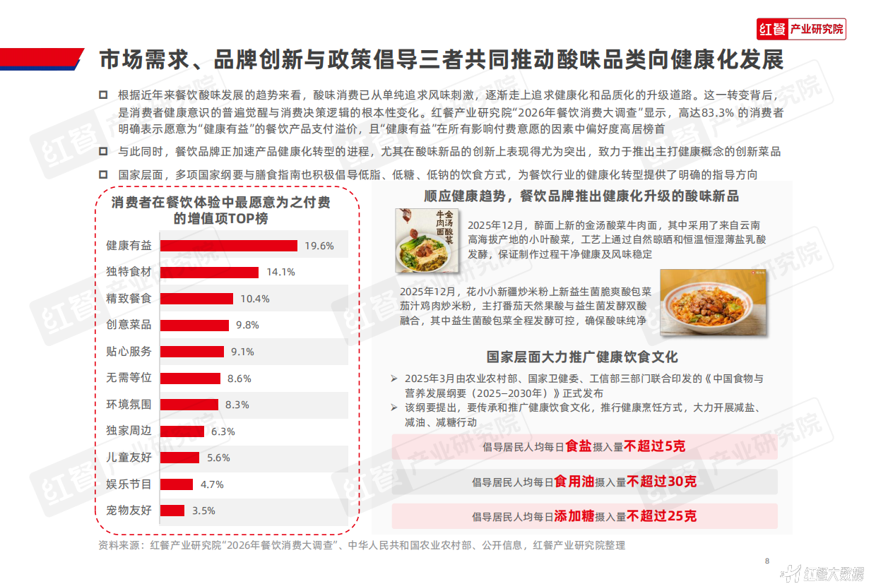 餐饮酸味趋势发展报告2026-红餐研究所.pdf_第8页
