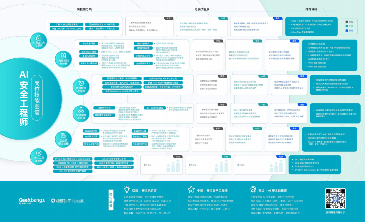 8大岗位AI技能图谱-极客时间企业版.pdf_第2页