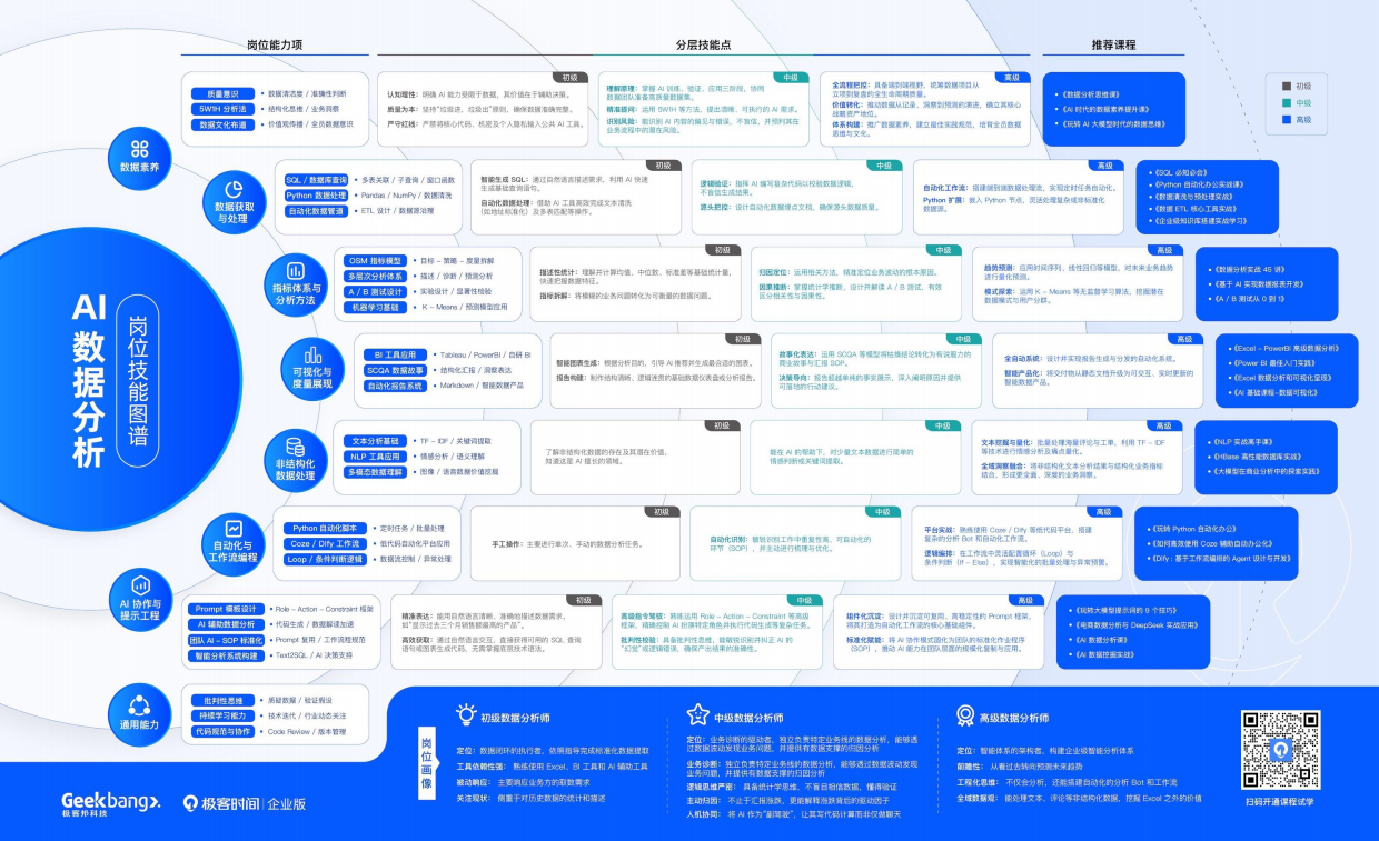 8大岗位AI技能图谱-极客时间企业版.pdf_第5页
