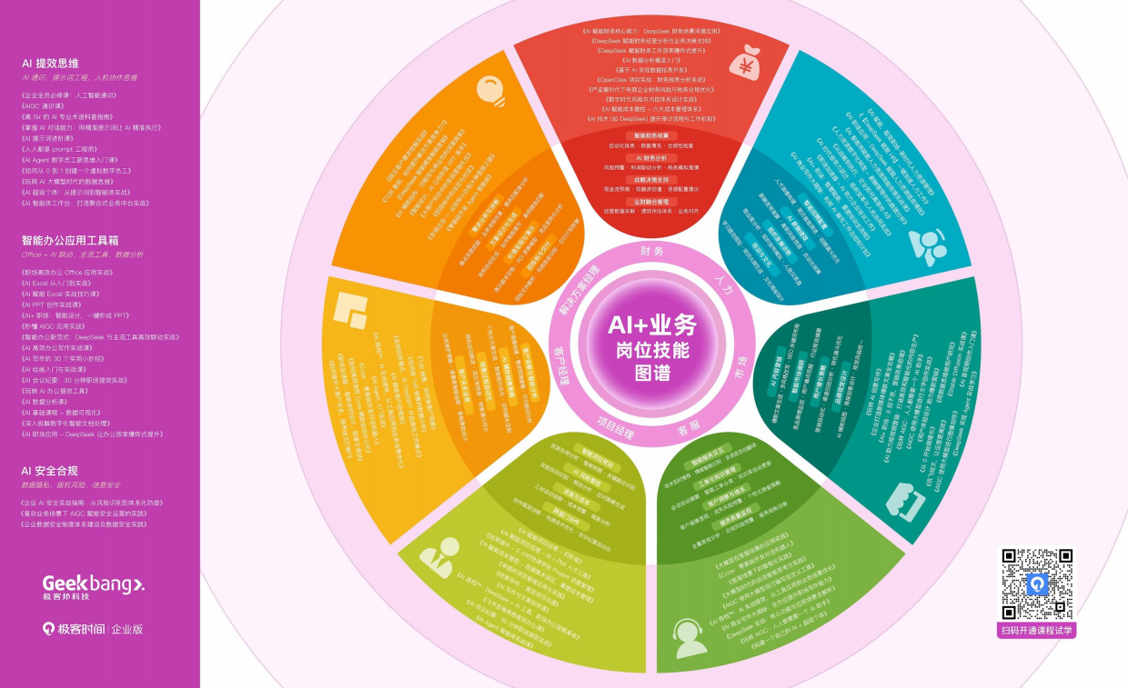 8大岗位AI技能图谱-极客时间企业版.pdf