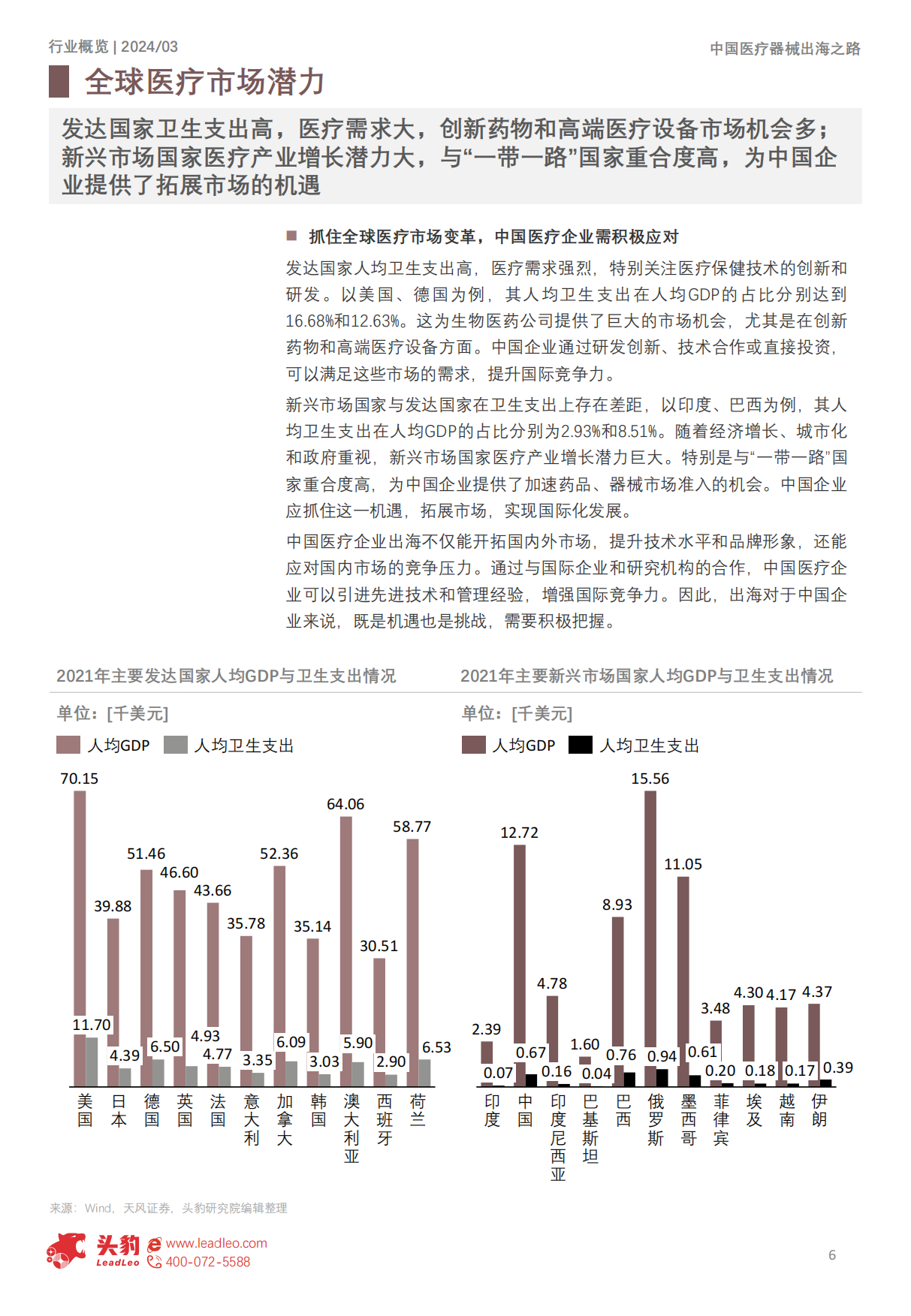 2024中国医疗器械出海之路：带量采购风暴后中国医疗器械价格狂降66.1%，出海能否为医疗器械企业找到新的增长点？-头豹研究院.pdf_第6页