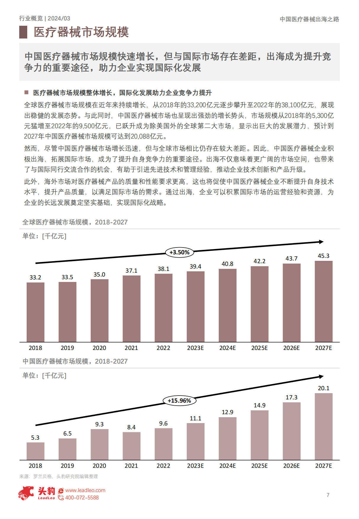 2024中国医疗器械出海之路：带量采购风暴后中国医疗器械价格狂降66.1%，出海能否为医疗器械企业找到新的增长点？-头豹研究院.pdf_第7页