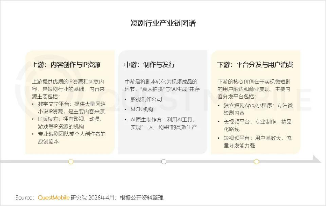 2026短剧行业洞察报告-QuestMobile.pdf_第4页