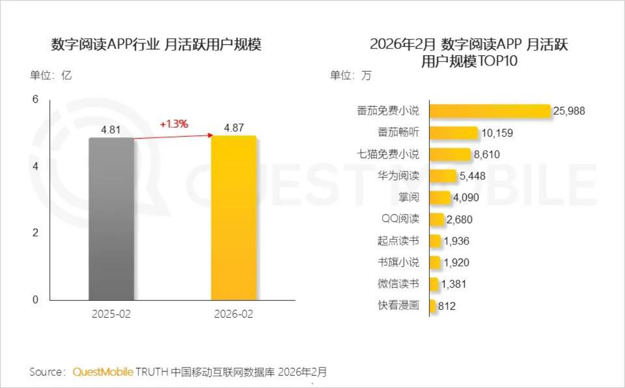 2026短剧行业洞察报告-QuestMobile.pdf_第5页