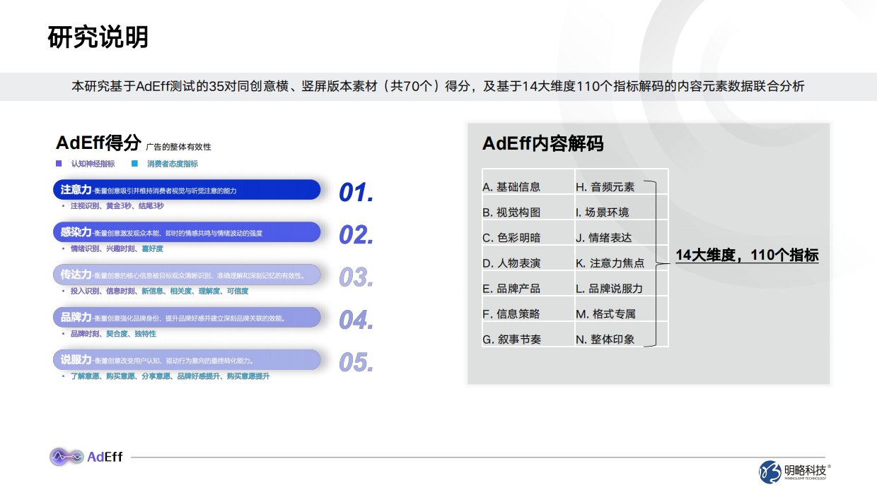 2026横竖屏广告创意效果分析与创作指南-adeff.pdf_第3页