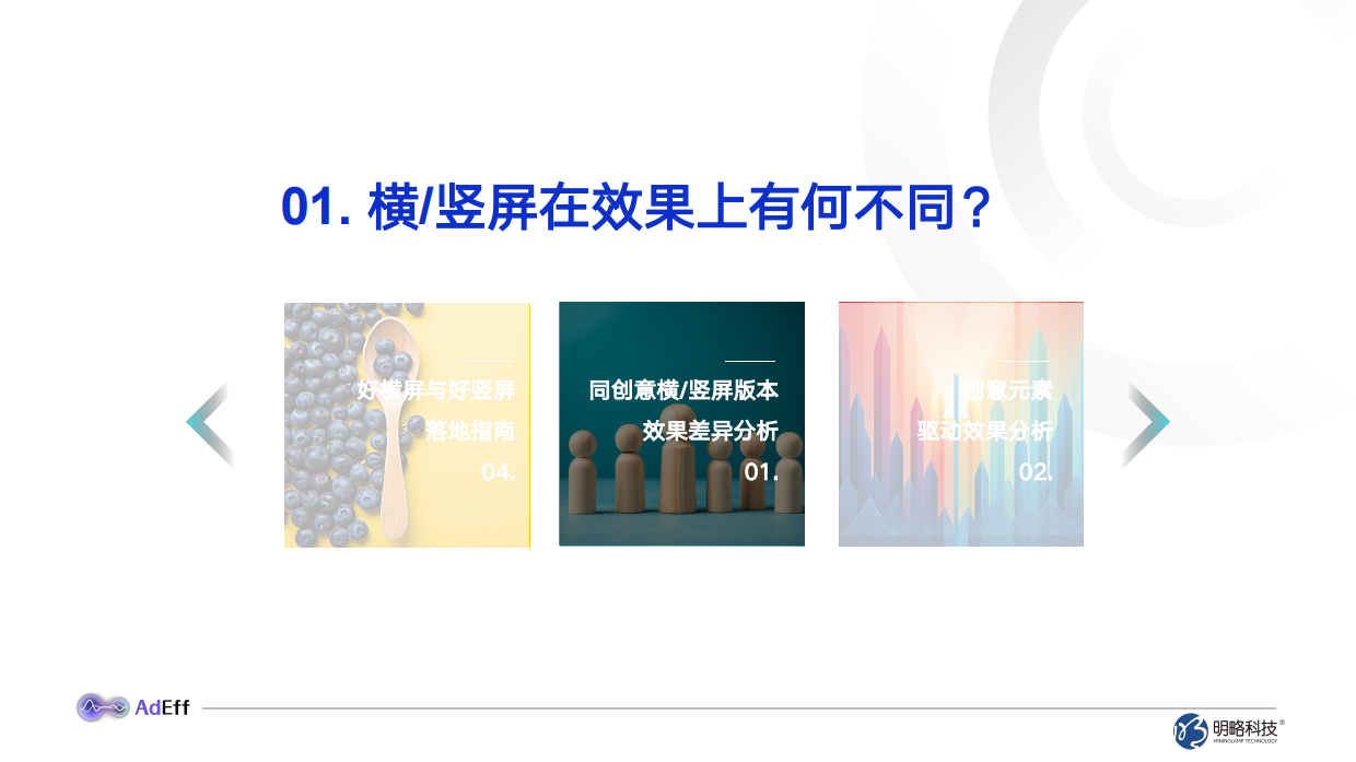 2026横竖屏广告创意效果分析与创作指南-adeff.pdf_第4页