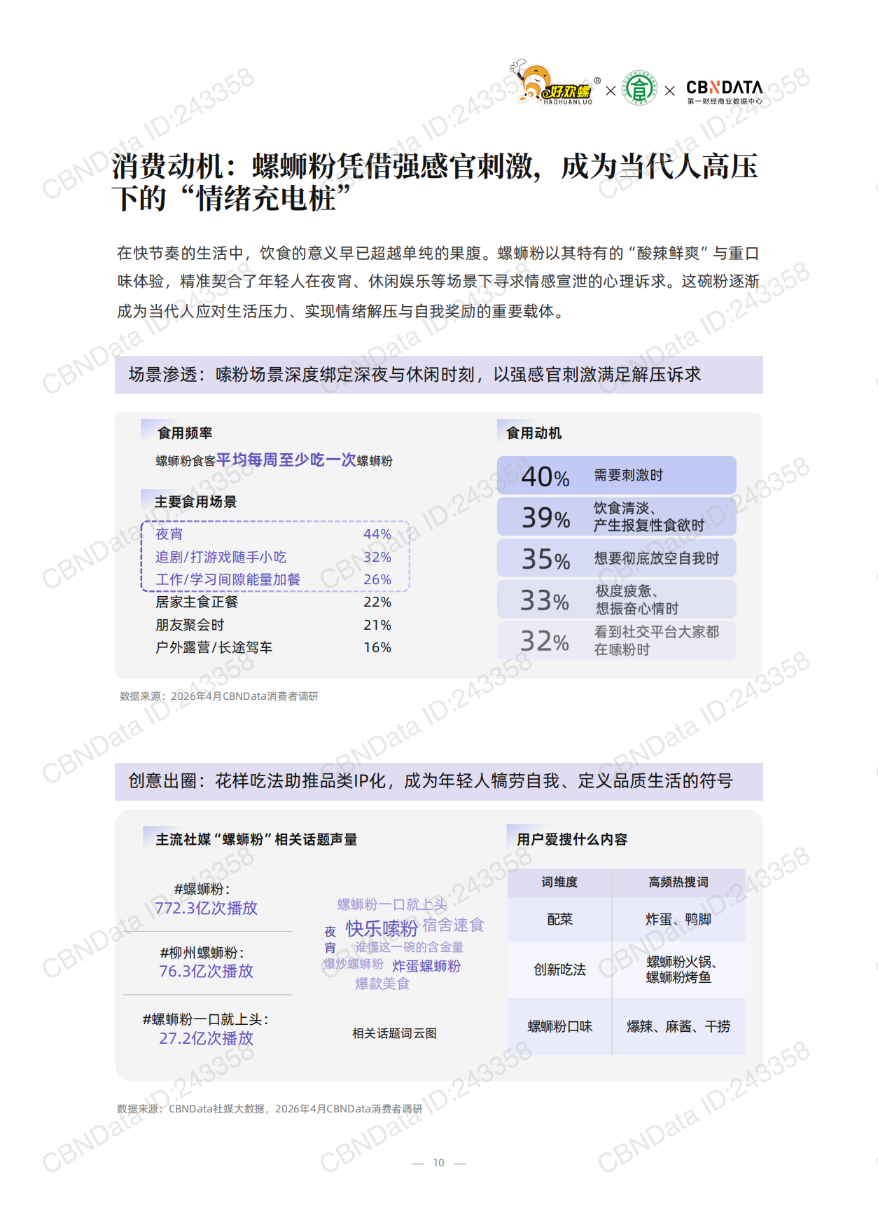 2026螺蛳粉行业品质标准白皮书-第一财经商业数据中心.pdf_第10页