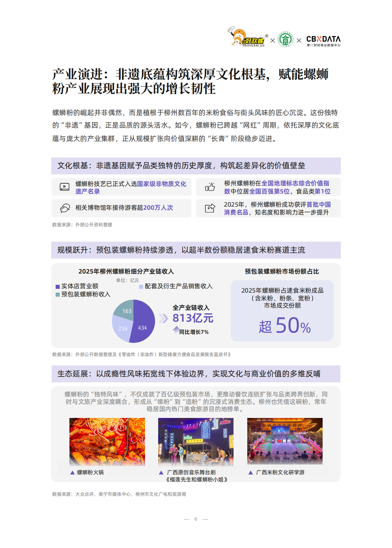 2026螺蛳粉行业品质标准白皮书-第一财经商业数据中心.pdf_第6页