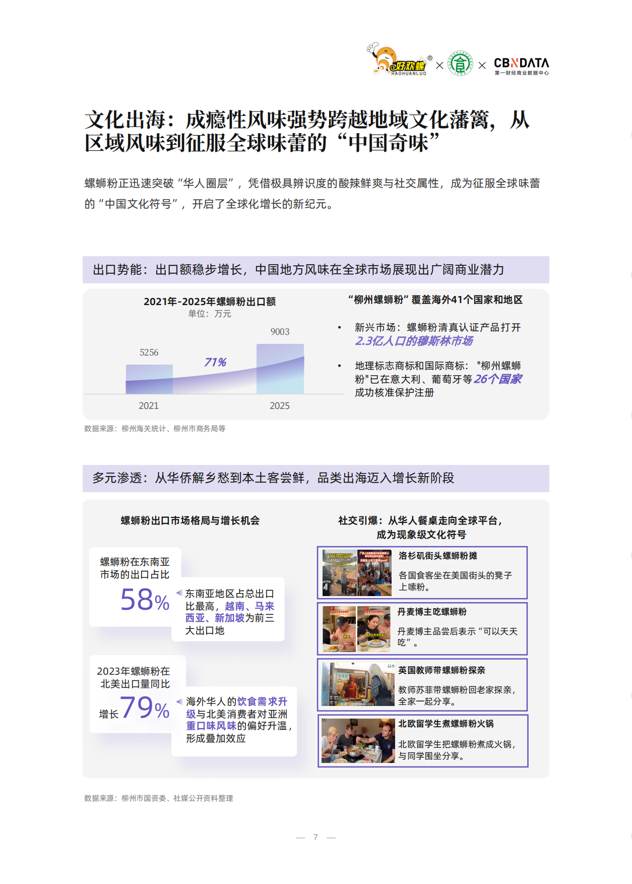 2026螺蛳粉行业品质标准白皮书-第一财经商业数据中心.pdf_第7页