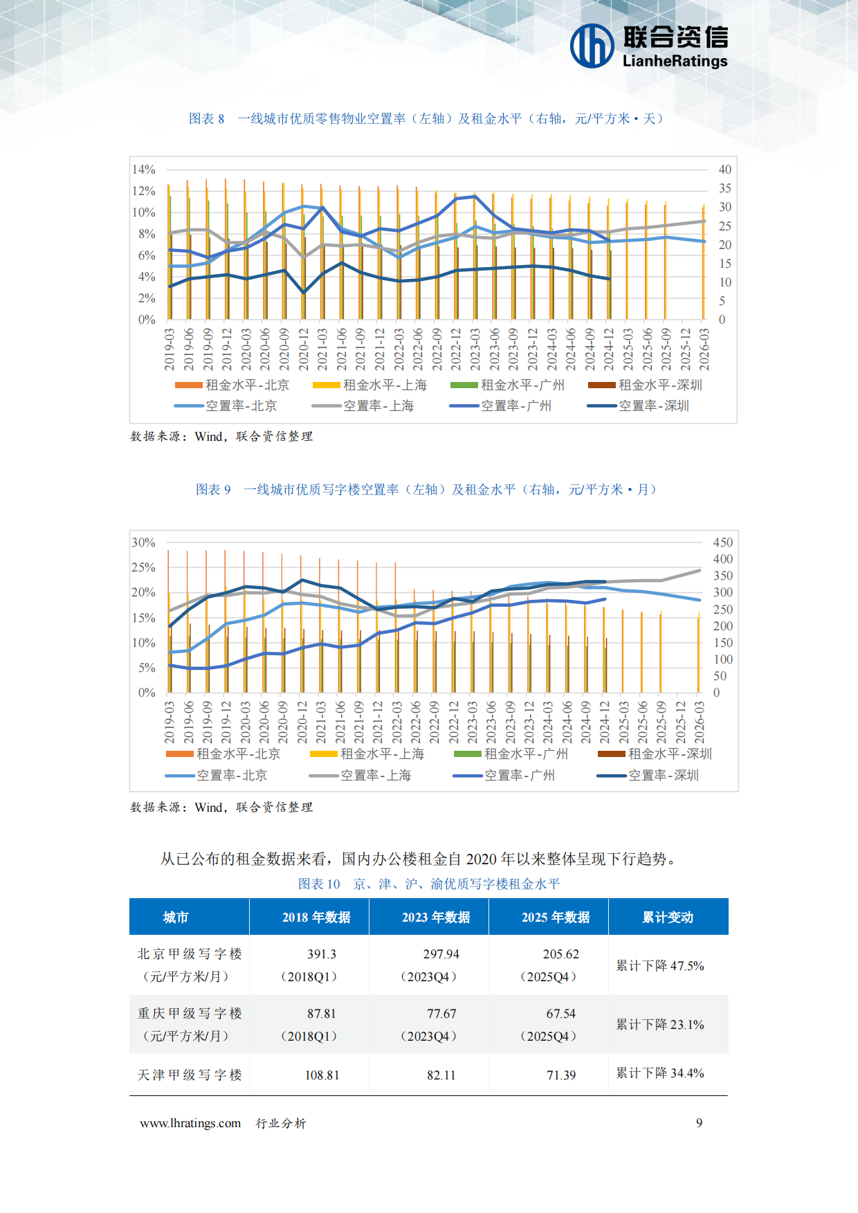 2026年房地产租赁经营行业分析-联合资信.pdf_第10页