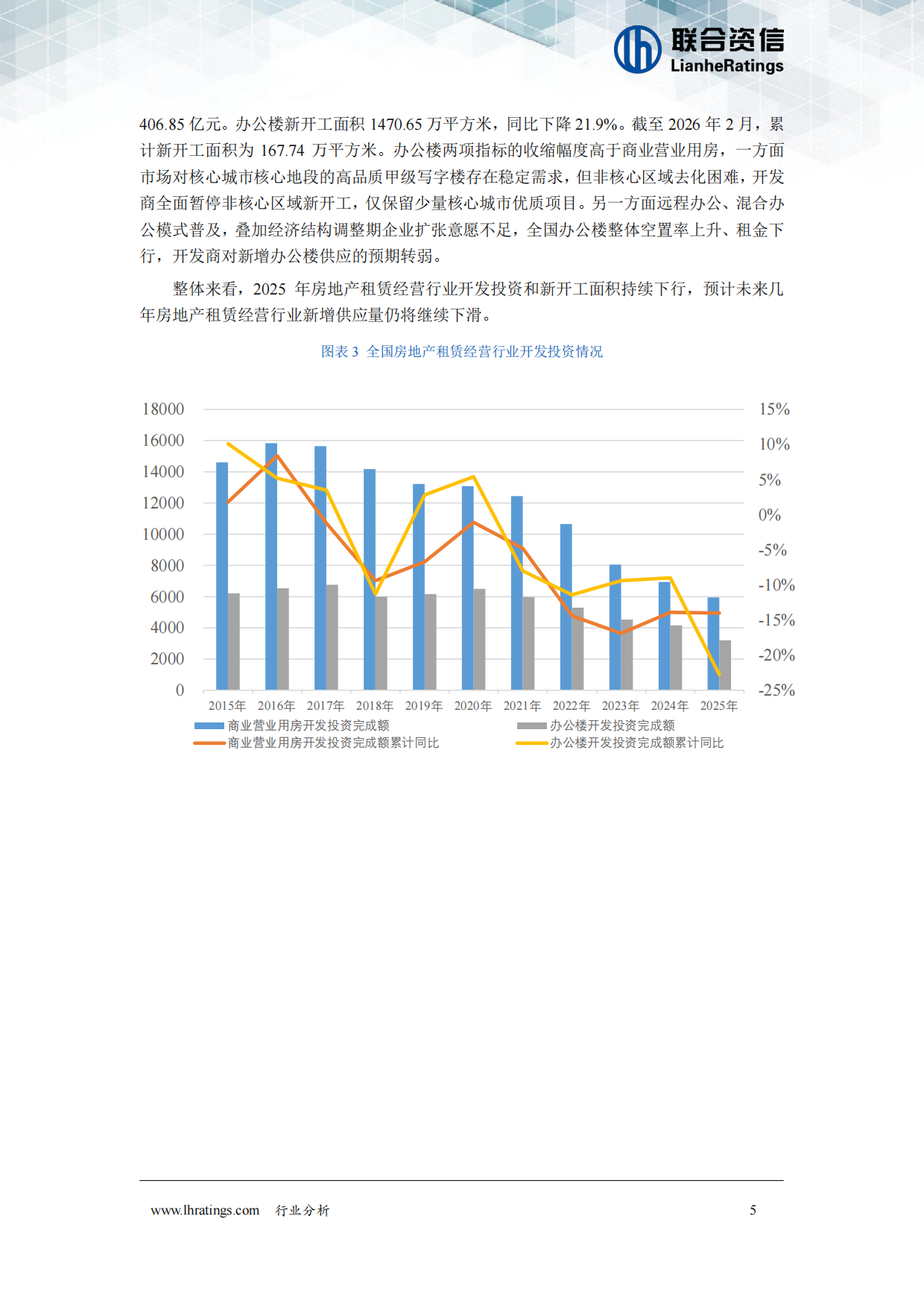 2026年房地产租赁经营行业分析-联合资信.pdf_第6页