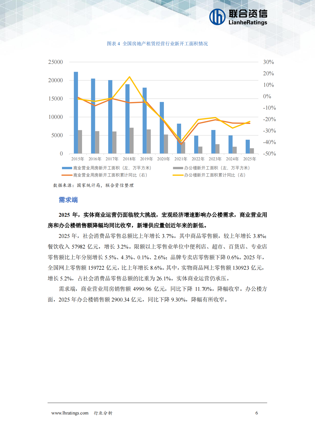 2026年房地产租赁经营行业分析-联合资信.pdf_第7页