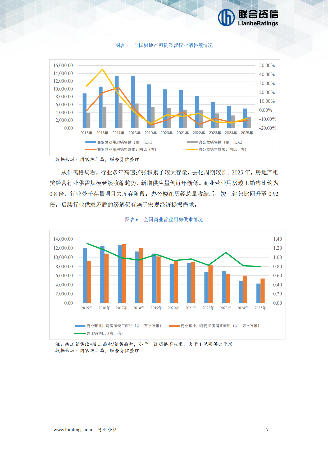2026年房地产租赁经营行业分析-联合资信.pdf_第8页