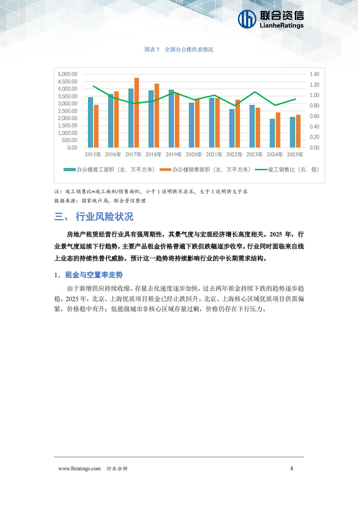 2026年房地产租赁经营行业分析-联合资信.pdf_第9页