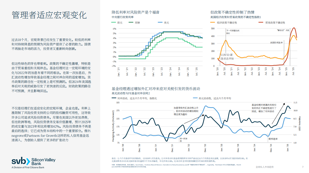 2026年全球私募市场趋势报告创新经济全球展望-svb.pdf_第7页
