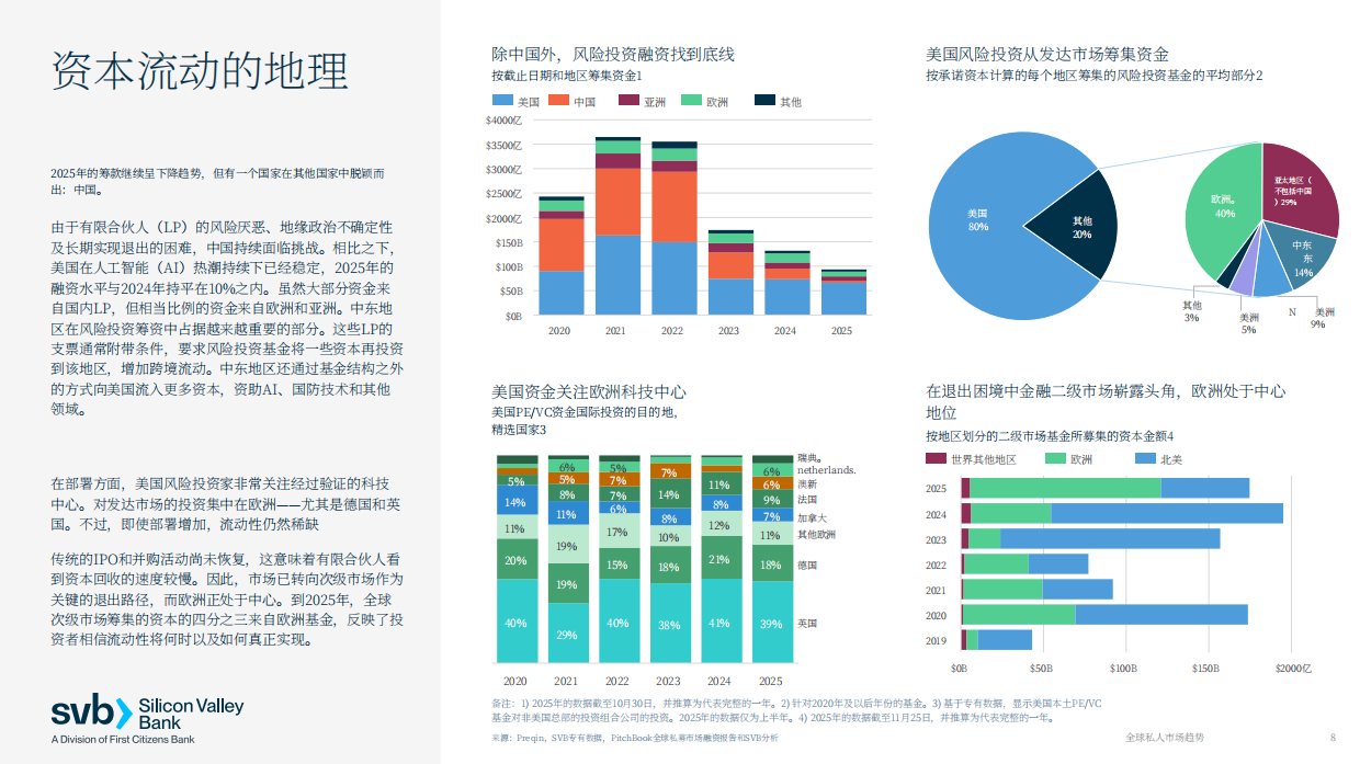 2026年全球私募市场趋势报告创新经济全球展望-svb.pdf_第8页