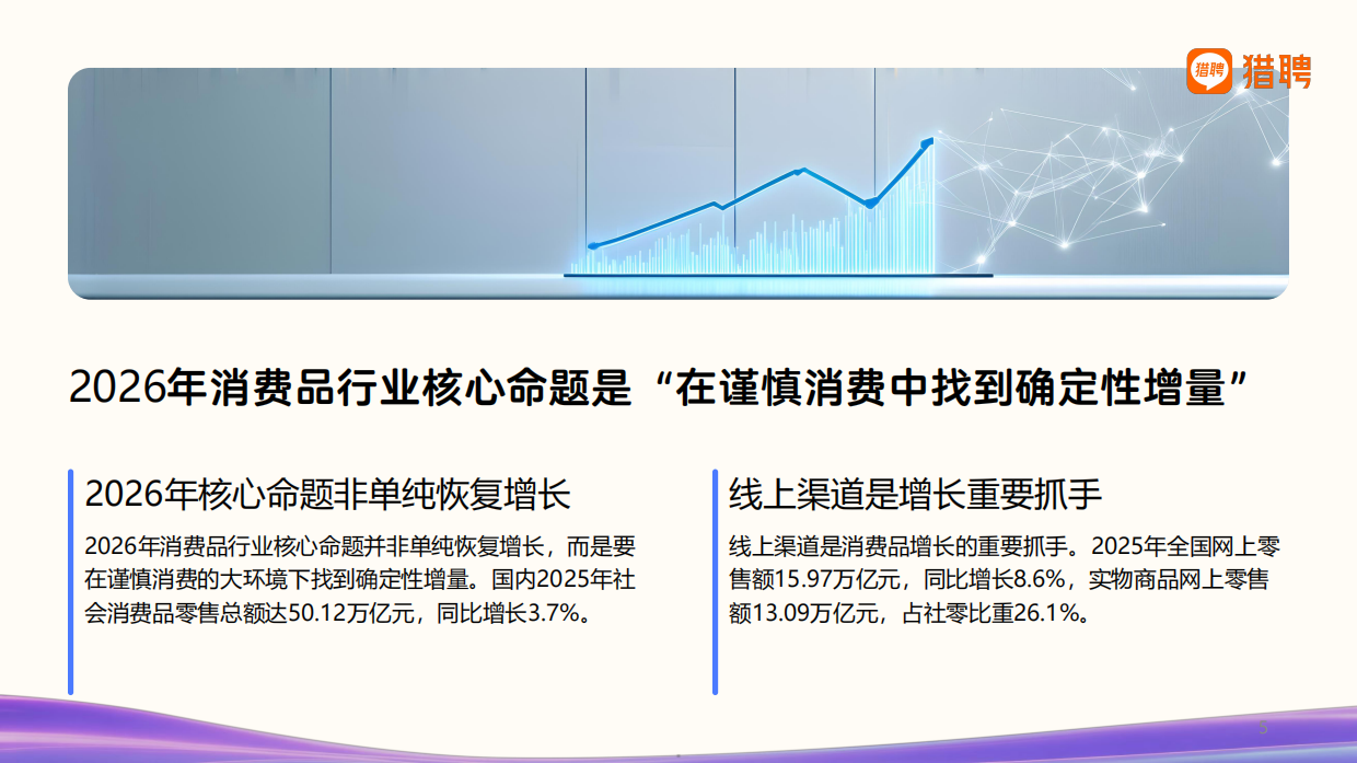 2026年消费品行业发展趋势与人才供需洞察报告-猎聘.pdf_第5页