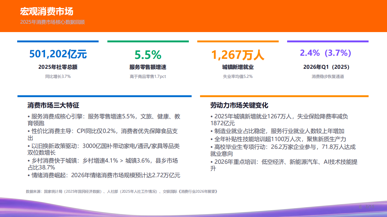 2026年消费品行业发展趋势与人才供需洞察报告-猎聘.pdf_第6页