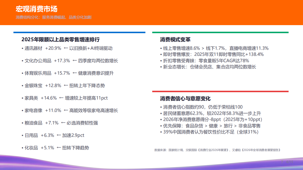 2026年消费品行业发展趋势与人才供需洞察报告-猎聘.pdf_第7页