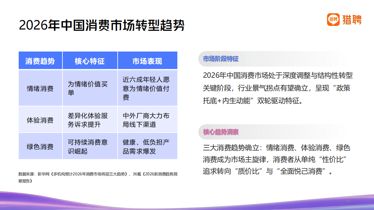2026年消费品行业发展趋势与人才供需洞察报告-猎聘.pdf_第8页