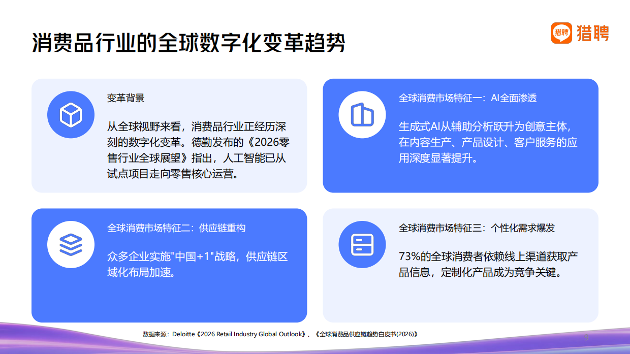 2026年消费品行业发展趋势与人才供需洞察报告-猎聘.pdf_第9页