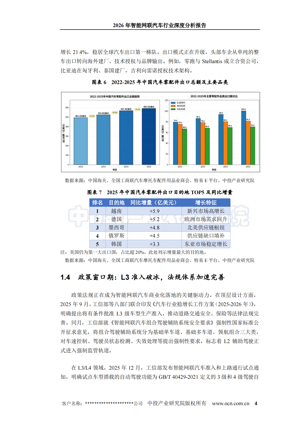 2026年智能网联汽车行业深度分析报告-中投顾问.pdf_第10页