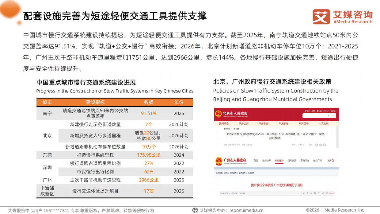 2026年中国职场人群高效通勤出行白皮书-艾媒咨询.pdf_第10页
